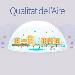 Qualitat de l'aire